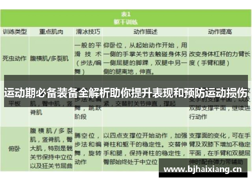 运动期必备装备全解析助你提升表现和预防运动损伤