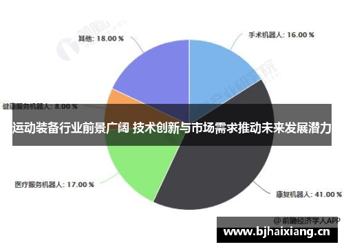 运动装备行业前景广阔 技术创新与市场需求推动未来发展潜力